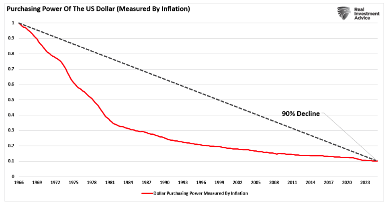 purchasing power
