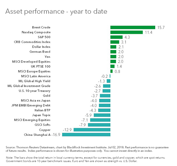 assetperformaceFinal