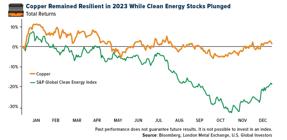 copper remained resillent
