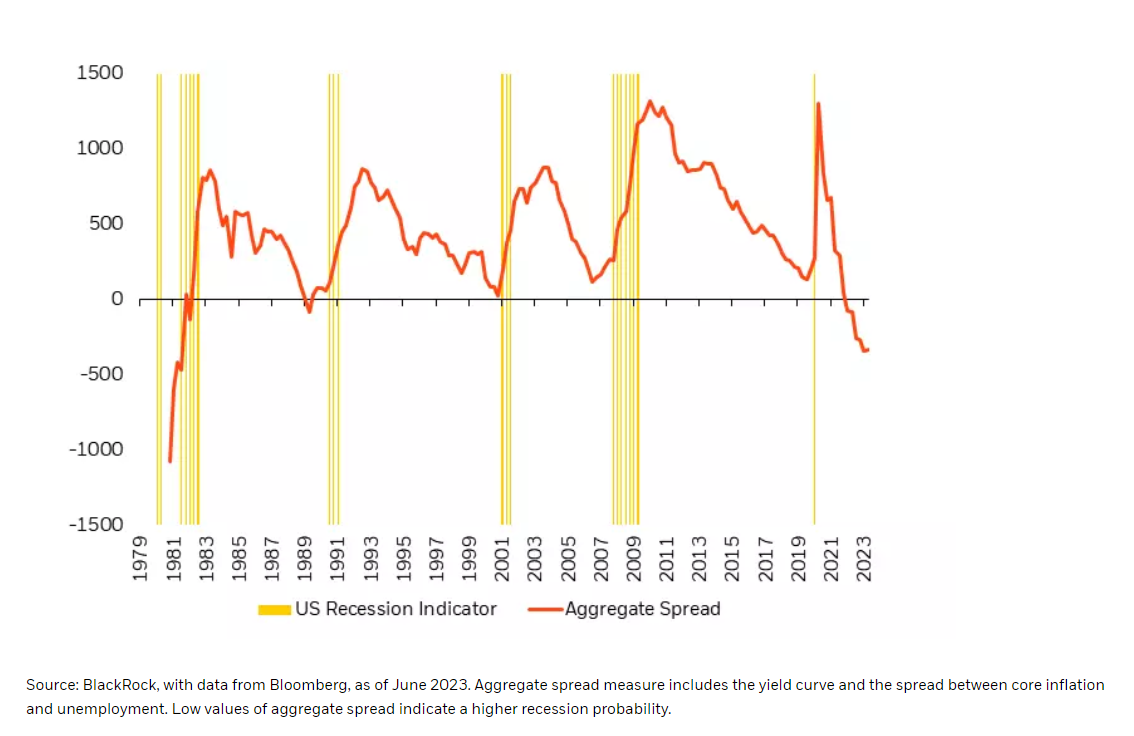 recession