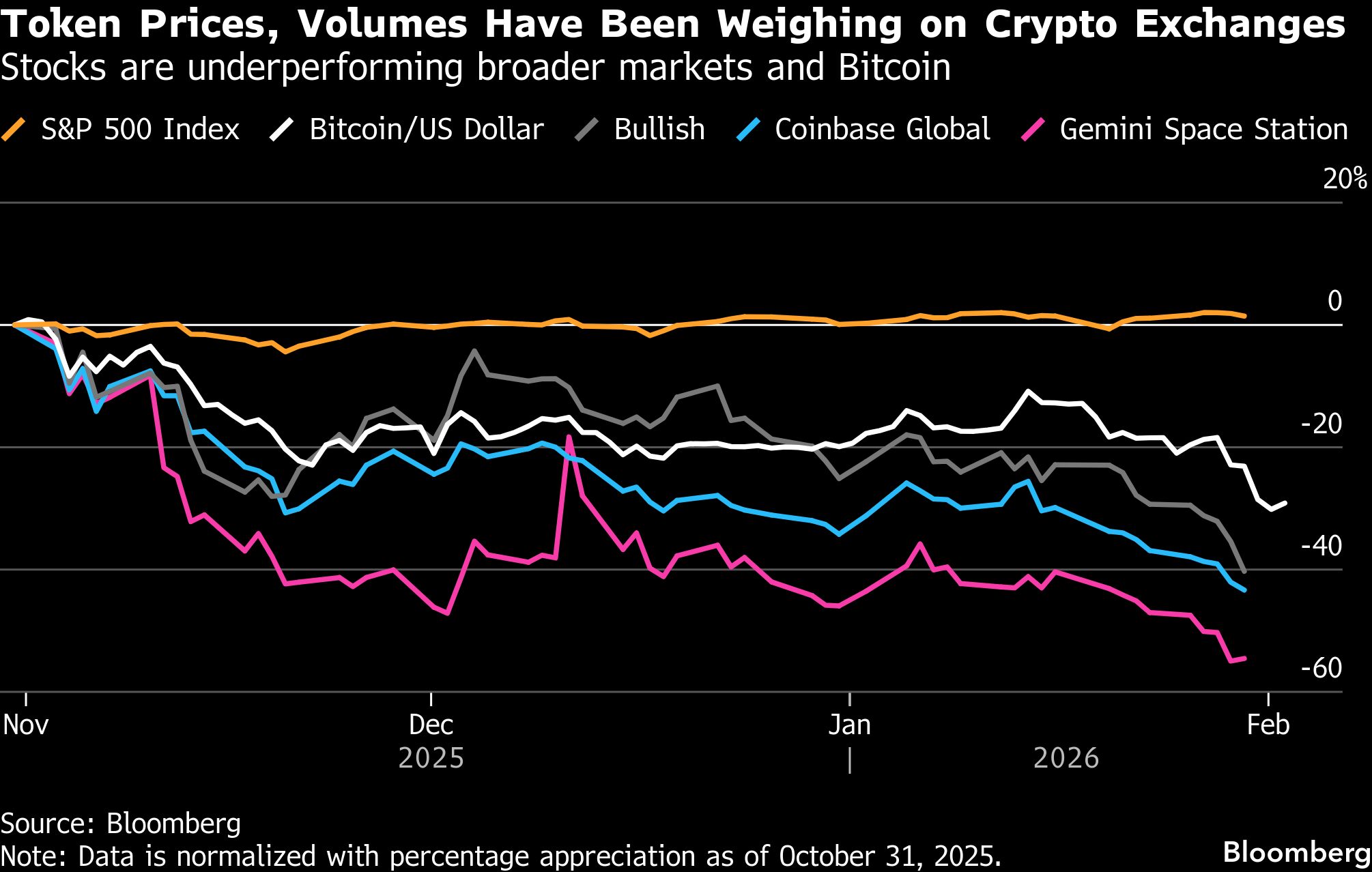 BB token prices