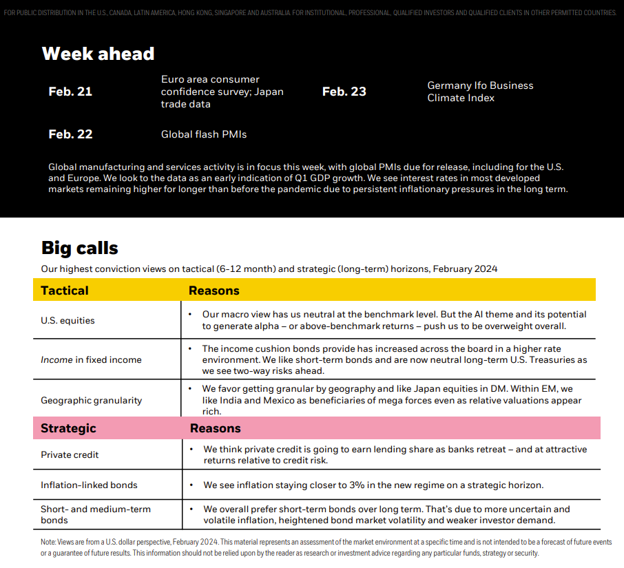 Week ahead