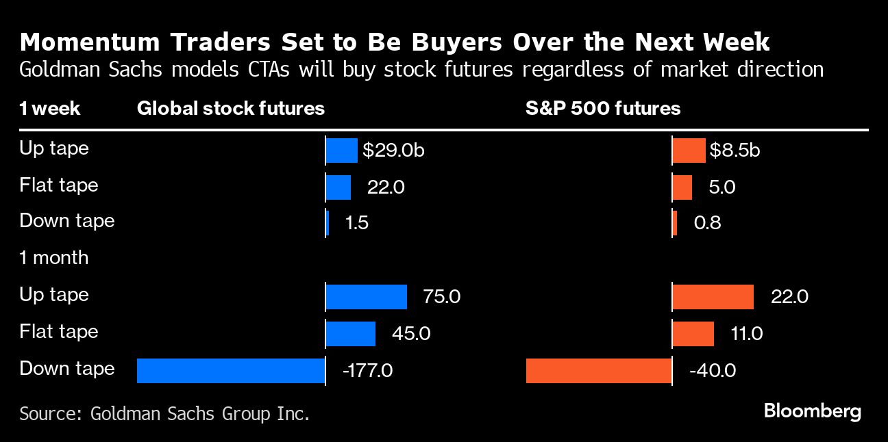 momentum traders
