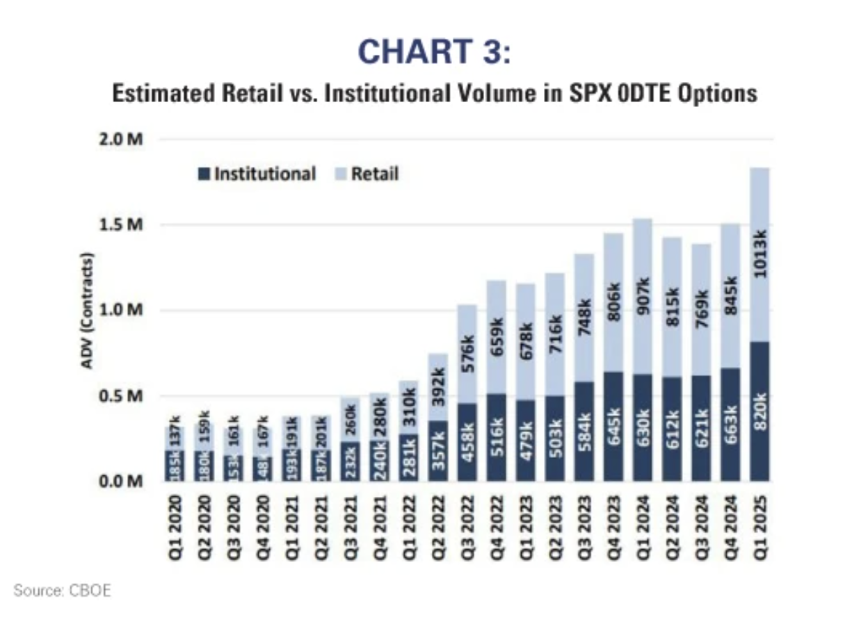 chart 3