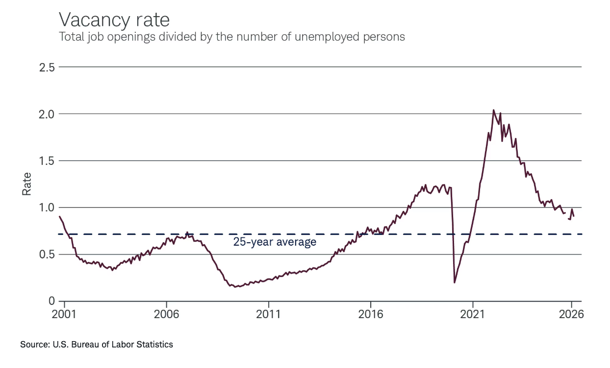 vacancy rate