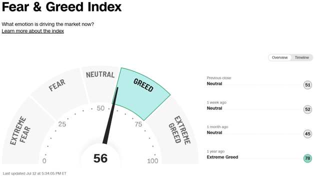 Fear and Green Index