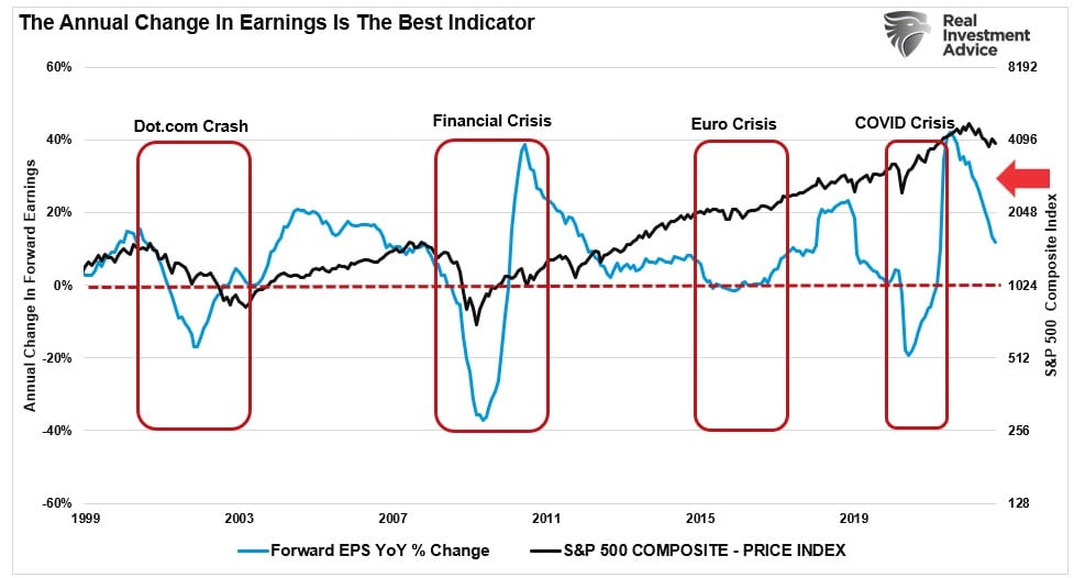 mild recession, Mild Recession Likely To Be Worse Than Expected