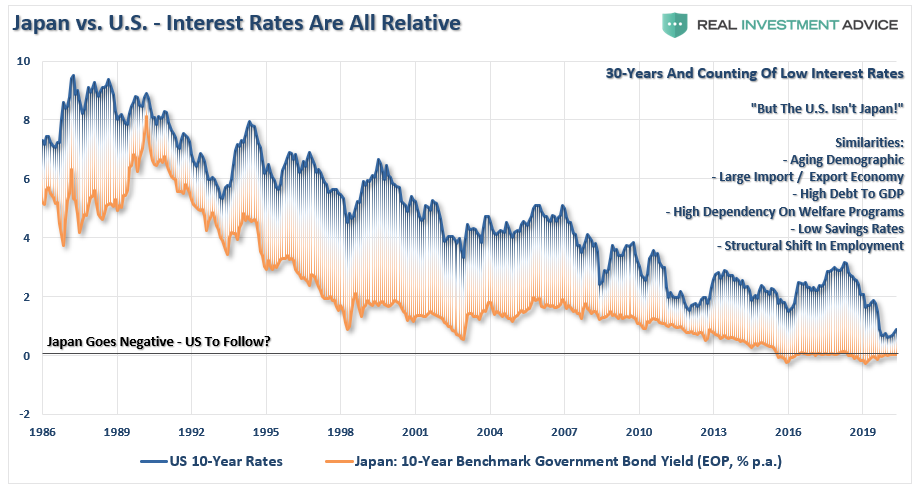 Fed Zombies Japanification, The Fed, Zombies, & The Pathway To Japanification