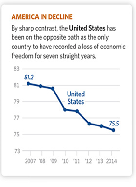 America in Decline