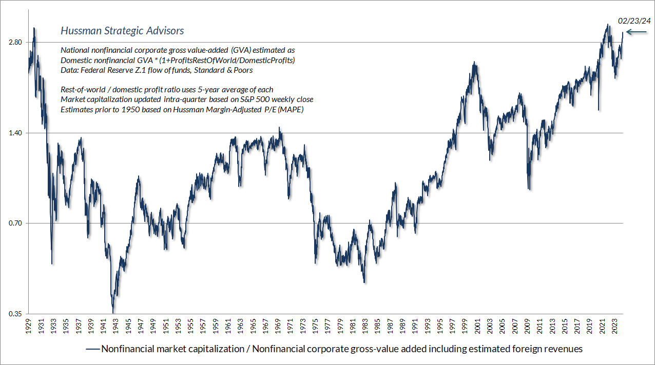 Nonfinancial Market Capitalization