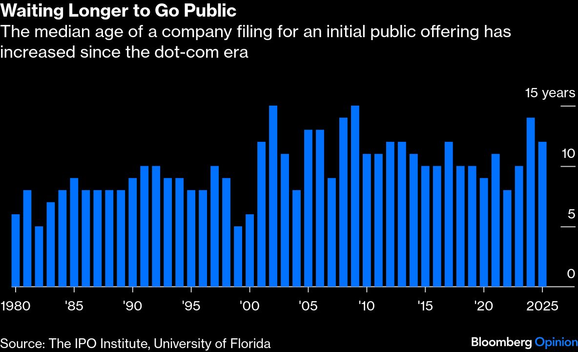 BB public