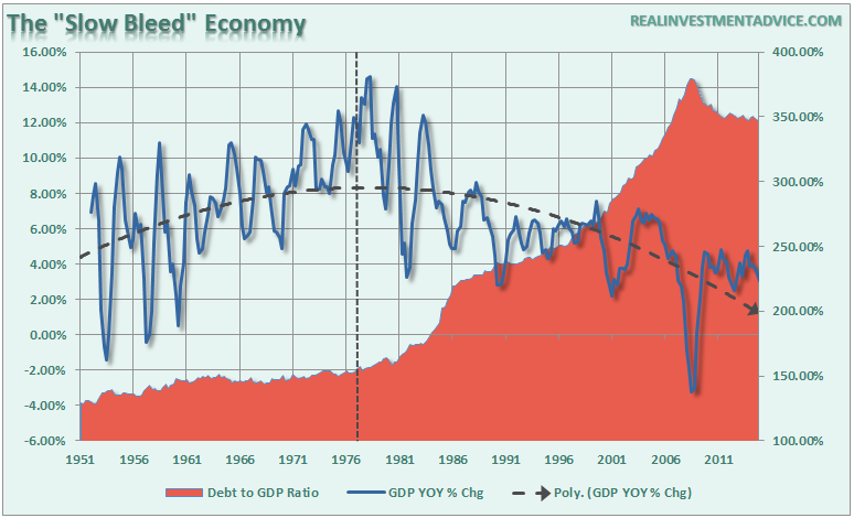 Debt-Total-GDP-022216