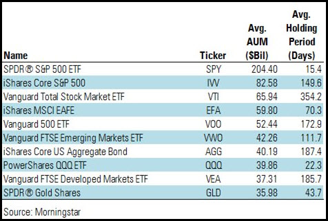 ETF&rsquo;s Chart