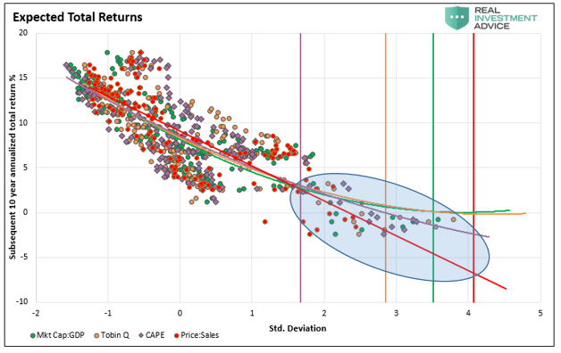 Justification Sky-High Stock Prices, Shiller: ECY & Justification For Sky-High Stock Prices
