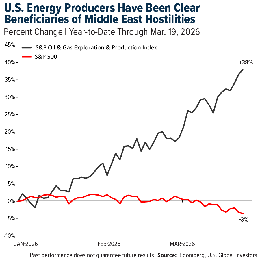 US Energy