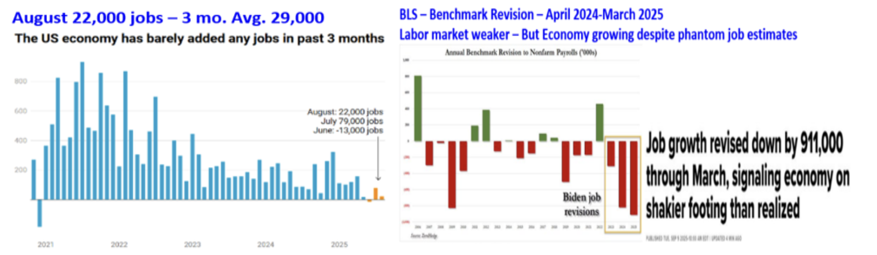 august 22,000 jobs