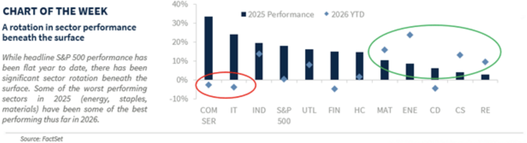 chart of the week