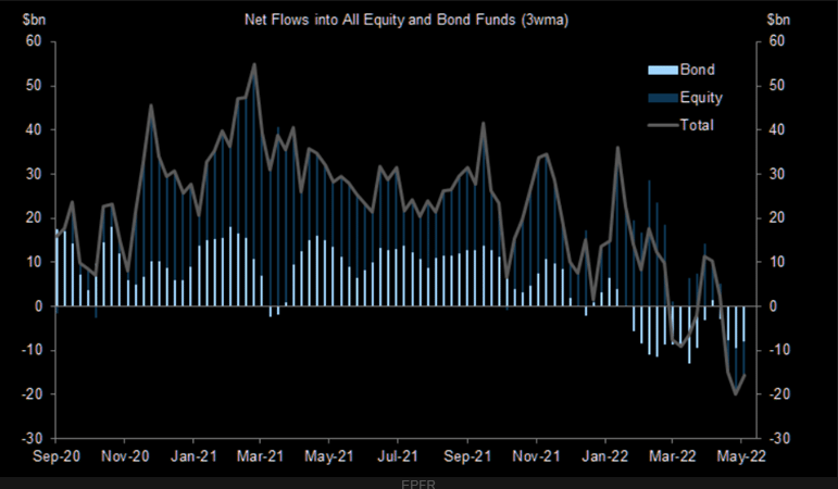 Investor Sentiment, Investor Sentiment Is So Bearish – It’s Bullish