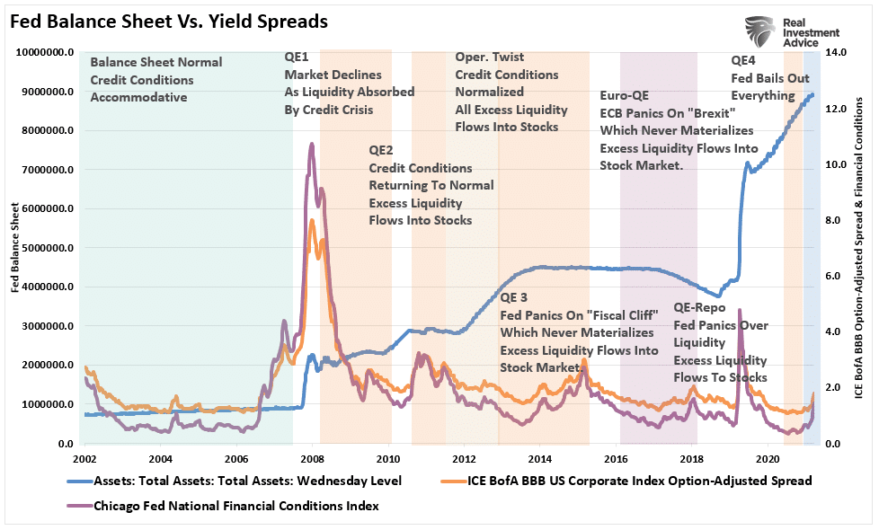 Bailouts, Bailouts And The Demise Of Capitalism And Free Markets