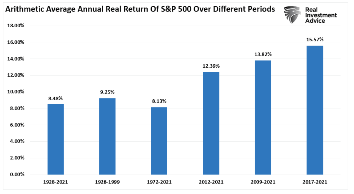 arithmetic average annual return