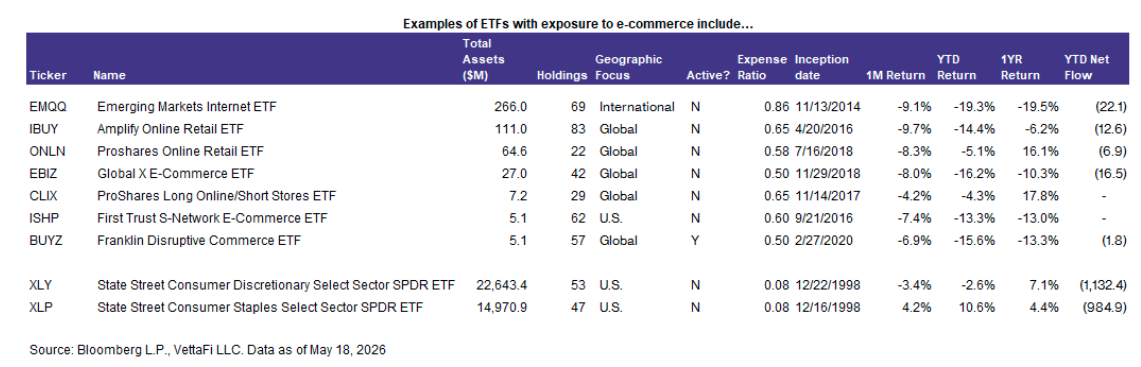 EXamples ETF exposure