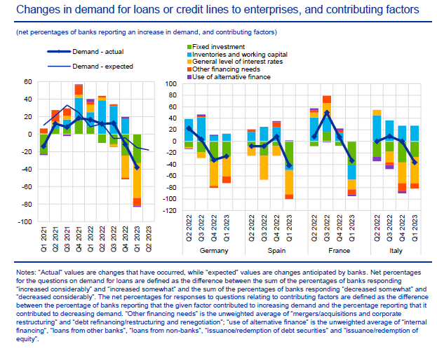 Loans or Credit Lines