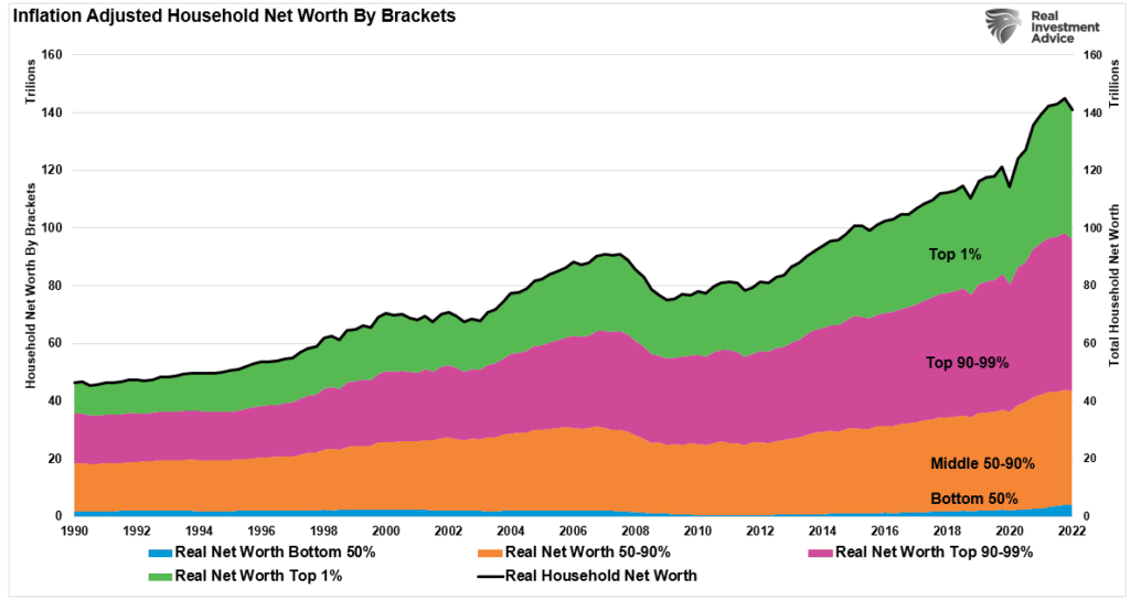 Gen Zers, Gen Zers Are Overly Optimistic About Being Wealthy