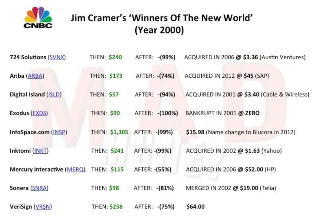 jim cramer