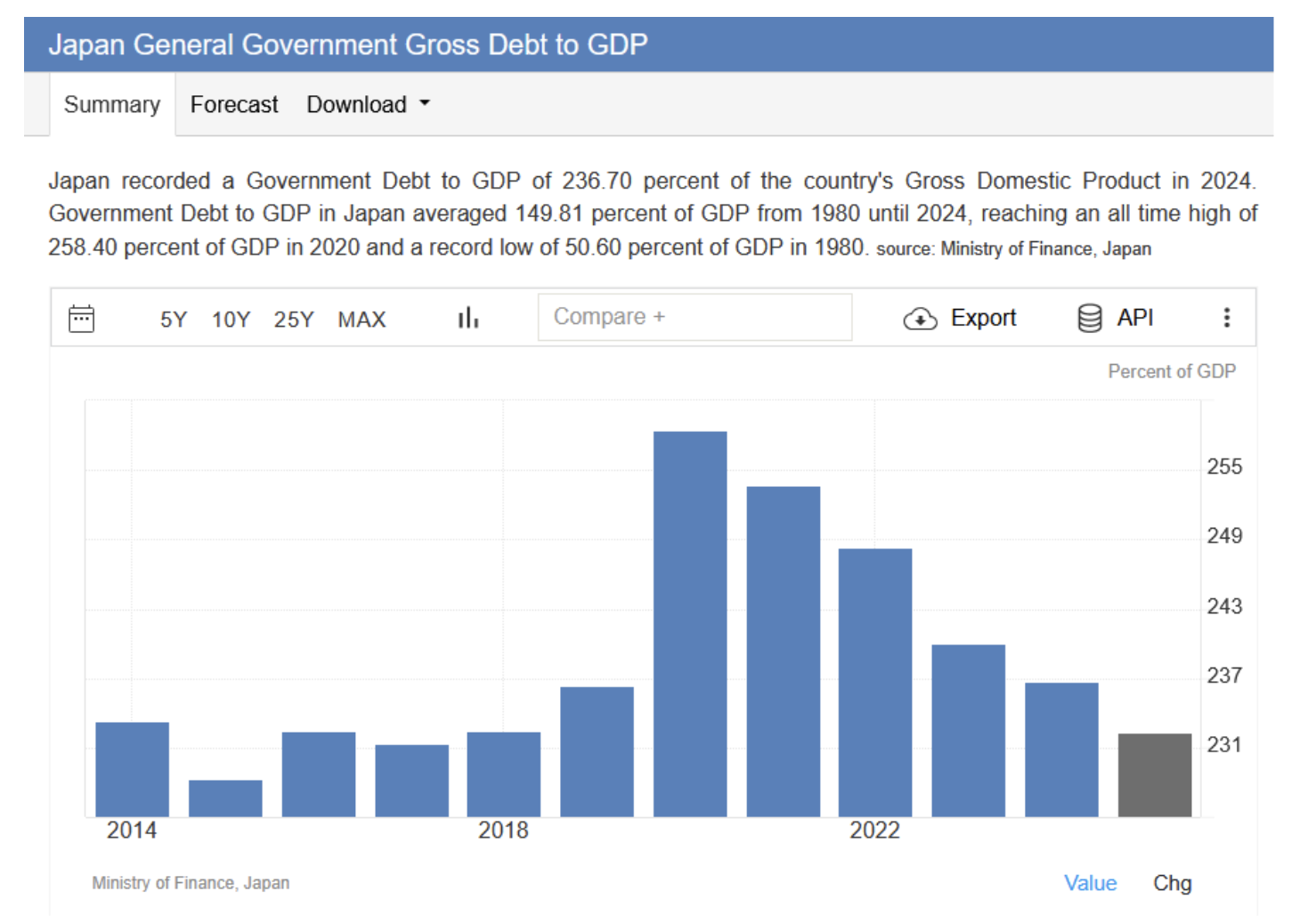 japan general government gross