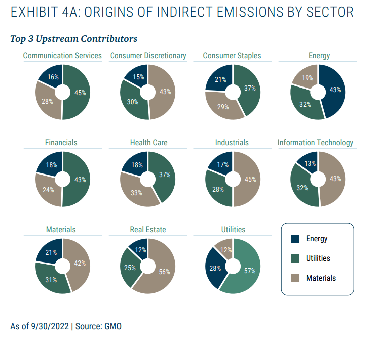 emissions