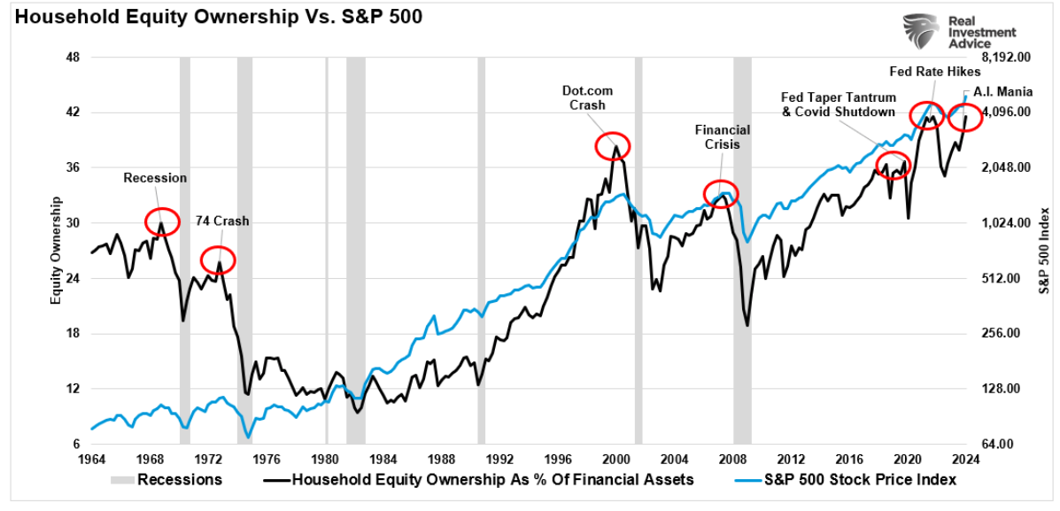 household equity