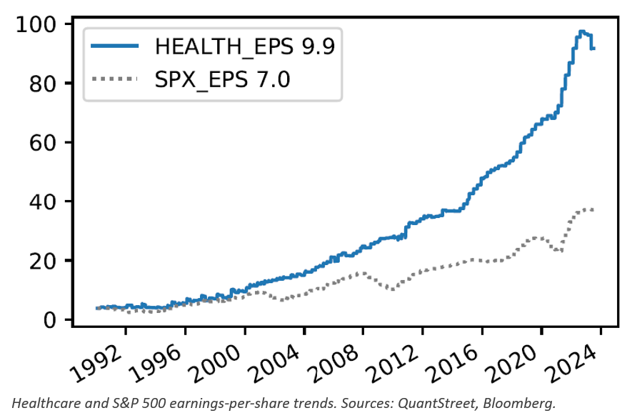 health eps