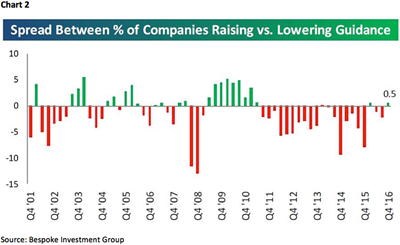 jeff saut