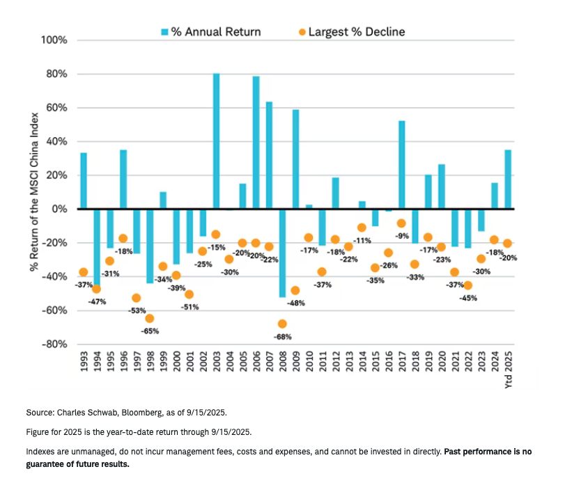 Chinese stocks graph