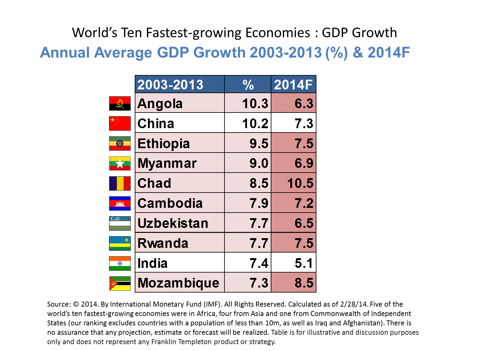 FrontierGDP_Revised