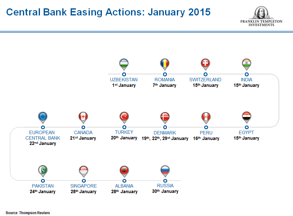 0215_EasingActions