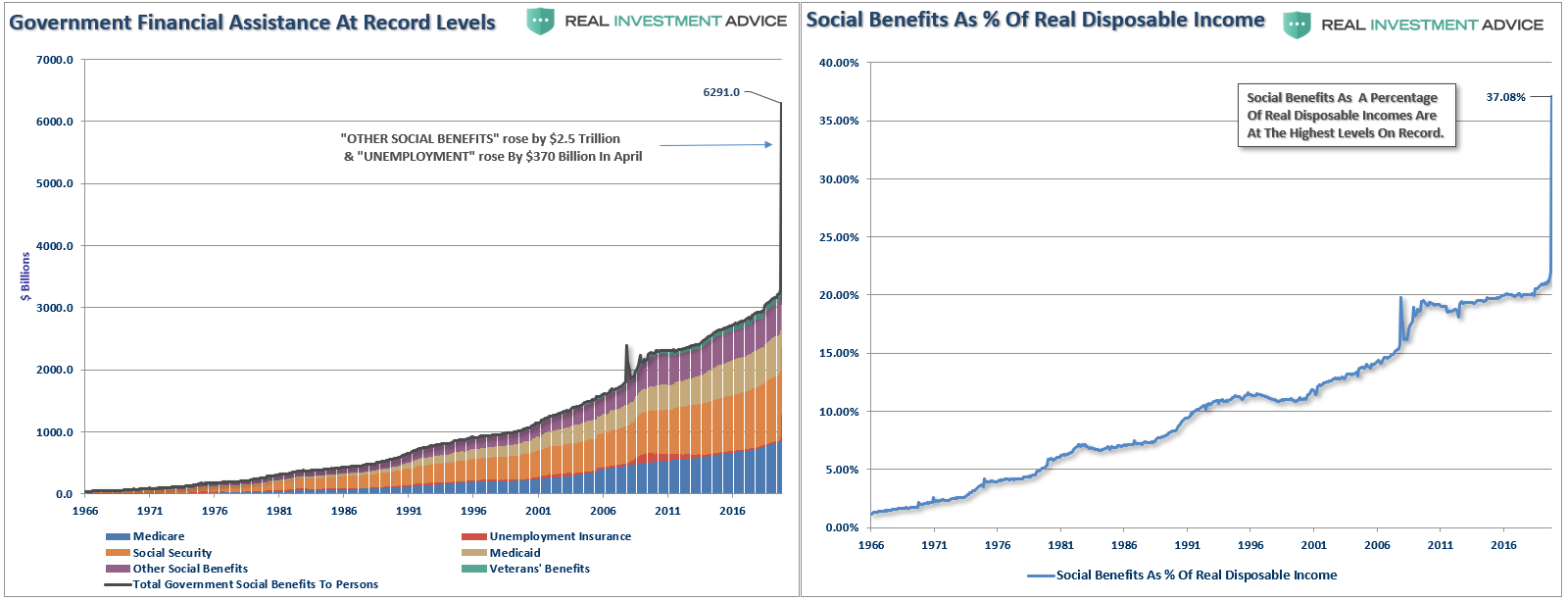 Universal Basic Income, #MacroView: Universal Basic Income Is Not An Economic Savior