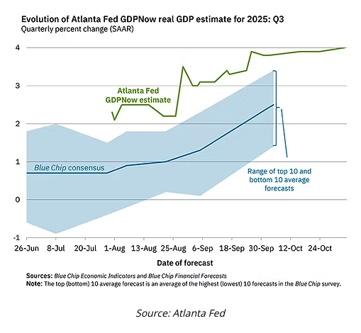 evolution of atlanta