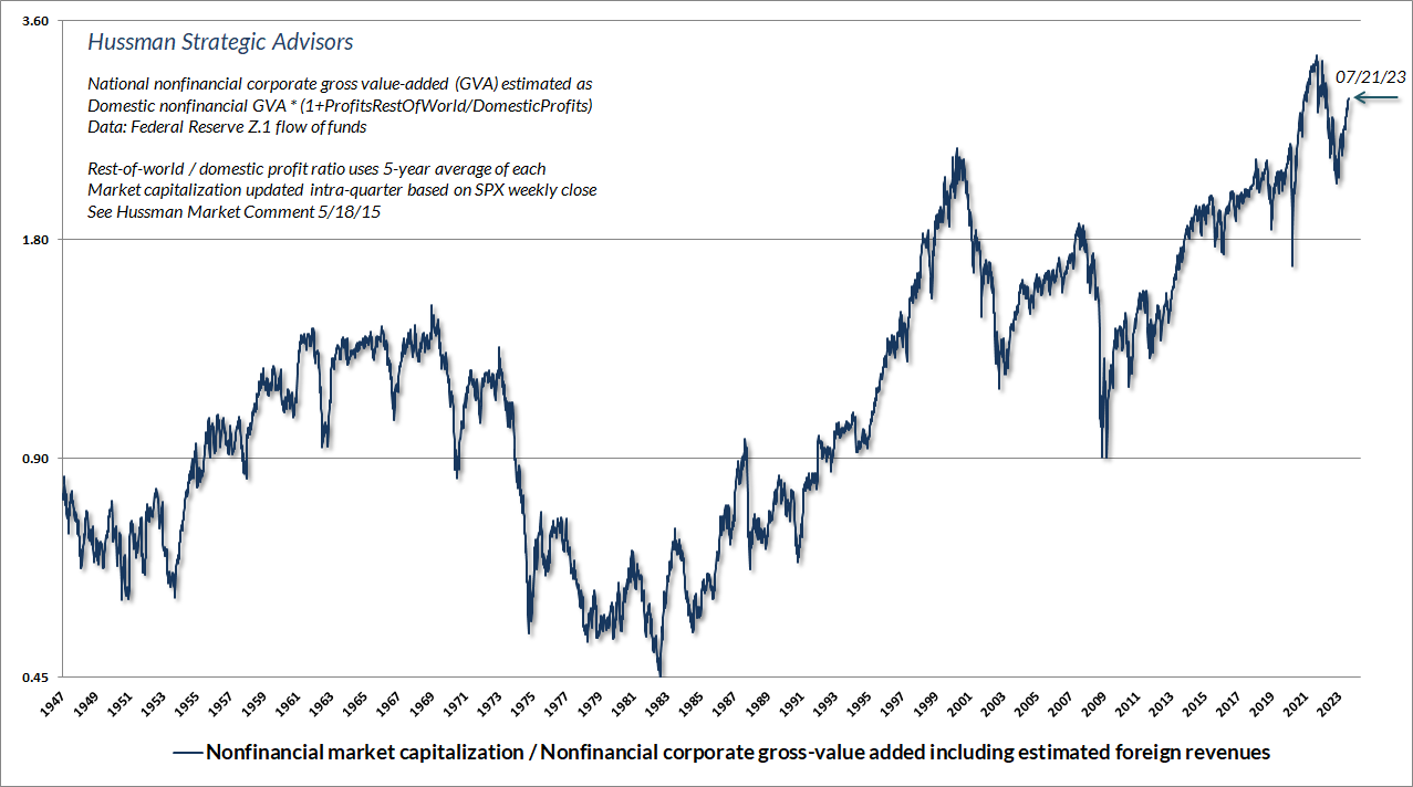 Valuations &ndash; long-term returns, full-cycle risks