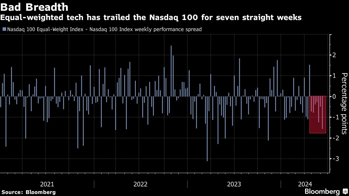 bad breadth