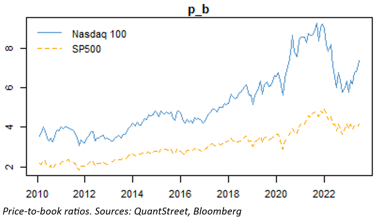 nasdaq