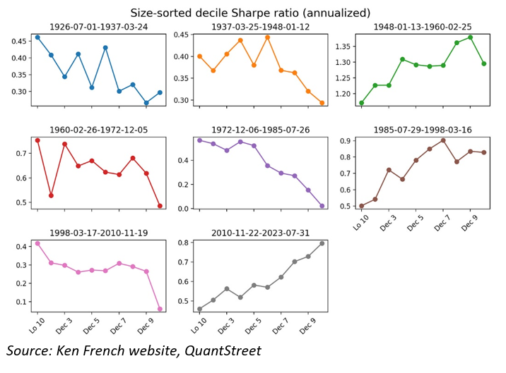 sharpe ratio