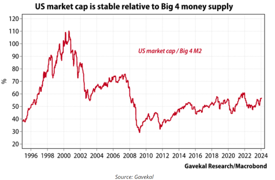 US market cap