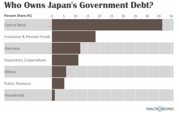 who owns japan