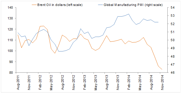 Do not Blame Demand for Oils Drop