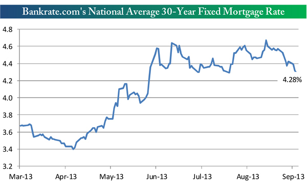 https://flexibleplan.com/hotline/9-30-13-chart2.jpg