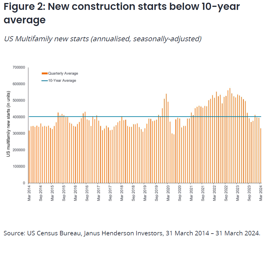 new construction