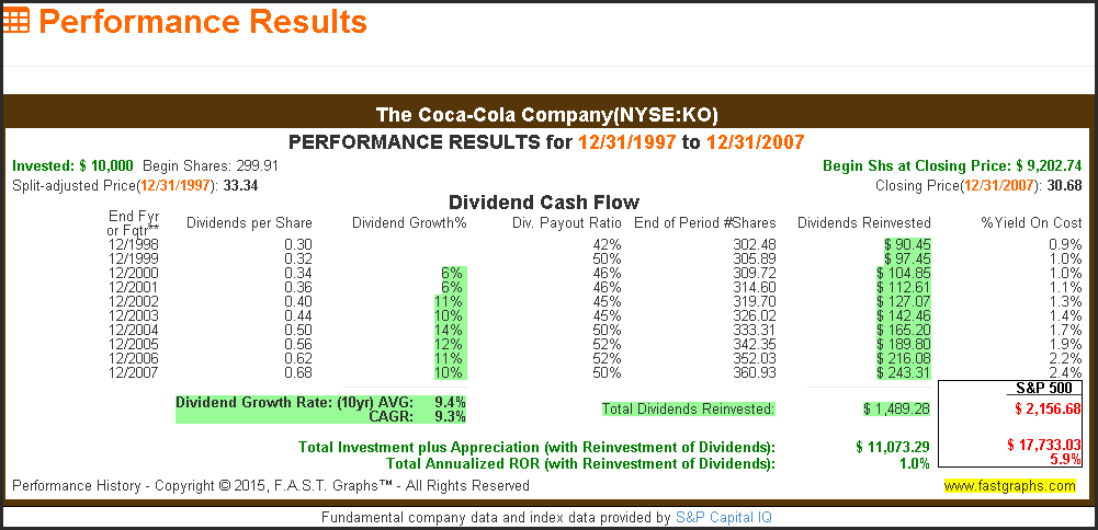 The Coca-Cola Company NYSE:KO