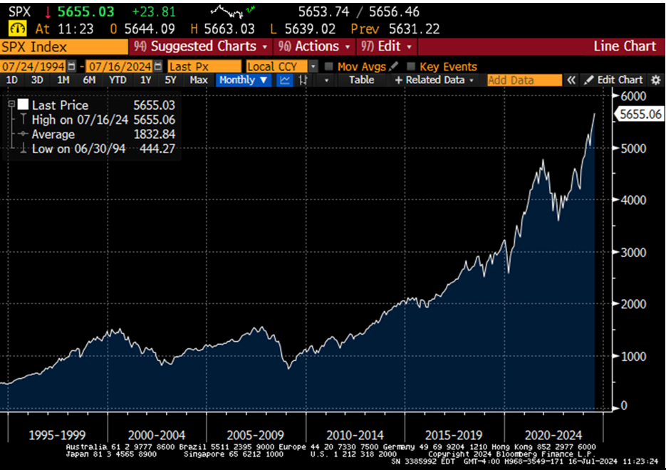 spx