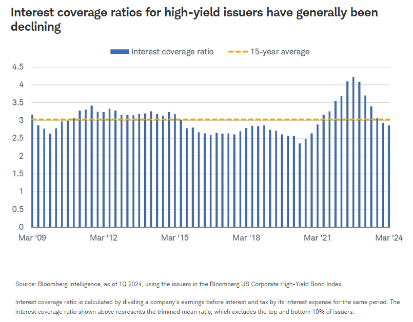interest coverage ratios
